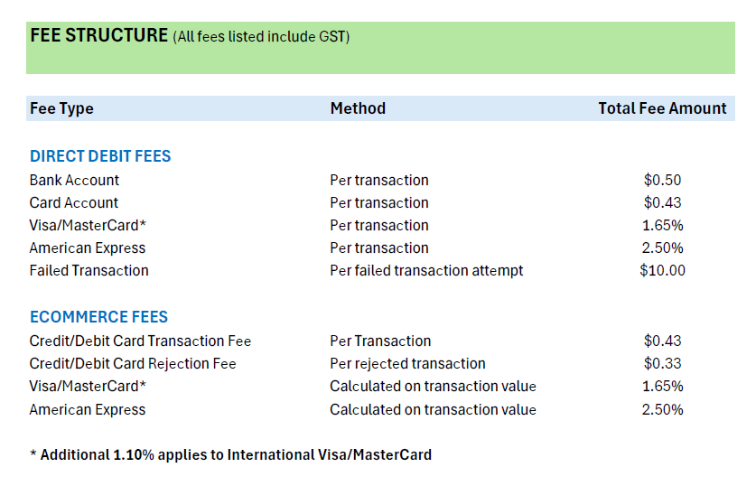 Bundha Transaction Fees.png